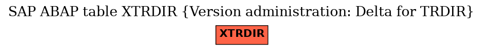 E-R Diagram for table XTRDIR (Version administration: Delta for TRDIR)