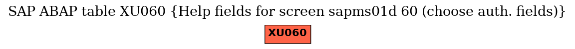 E-R Diagram for table XU060 (Help fields for screen sapms01d 60 (choose auth. fields))