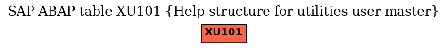 E-R Diagram for table XU101 (Help structure for utilities user master)