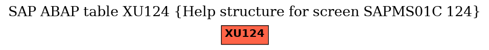 E-R Diagram for table XU124 (Help structure for screen SAPMS01C 124)