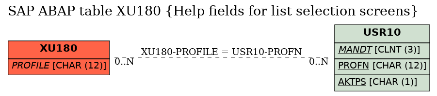 E-R Diagram for table XU180 (Help fields for list selection screens)