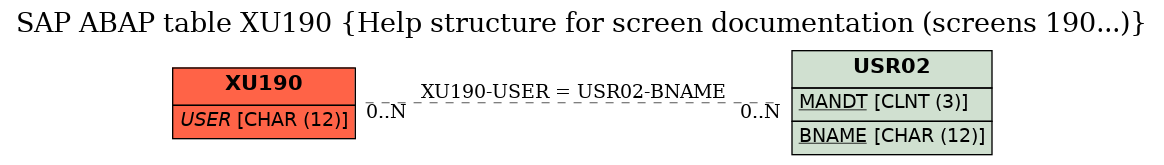 E-R Diagram for table XU190 (Help structure for screen documentation (screens 190...))