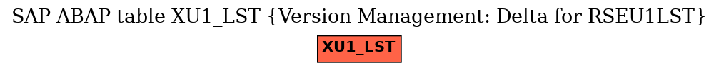 E-R Diagram for table XU1_LST (Version Management: Delta for RSEU1LST)