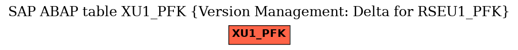 E-R Diagram for table XU1_PFK (Version Management: Delta for RSEU1_PFK)