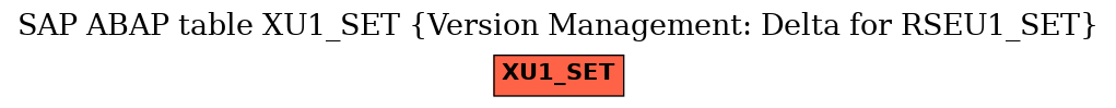E-R Diagram for table XU1_SET (Version Management: Delta for RSEU1_SET)