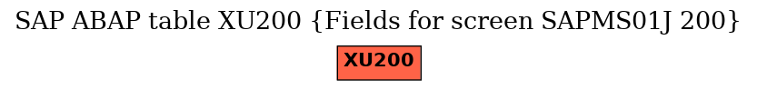 E-R Diagram for table XU200 (Fields for screen SAPMS01J 200)