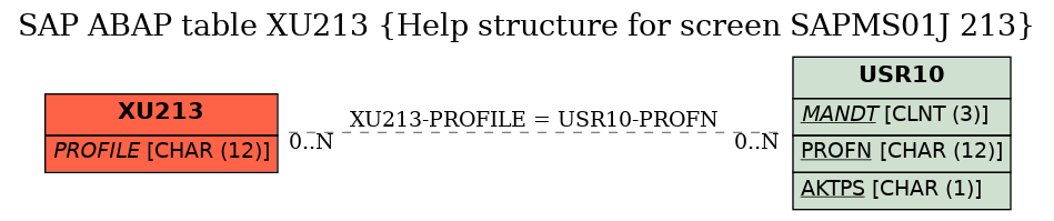 E-R Diagram for table XU213 (Help structure for screen SAPMS01J 213)