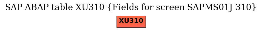 E-R Diagram for table XU310 (Fields for screen SAPMS01J 310)