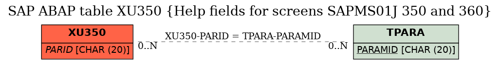 E-R Diagram for table XU350 (Help fields for screens SAPMS01J 350 and 360)