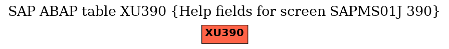 E-R Diagram for table XU390 (Help fields for screen SAPMS01J 390)