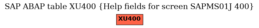 E-R Diagram for table XU400 (Help fields for screen SAPMS01J 400)