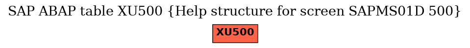 E-R Diagram for table XU500 (Help structure for screen SAPMS01D 500)