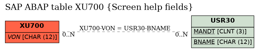 E-R Diagram for table XU700 (Screen help fields)