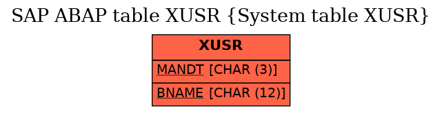 E-R Diagram for table XUSR (System table XUSR)