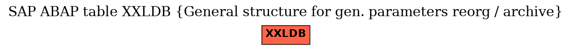 E-R Diagram for table XXLDB (General structure for gen. parameters reorg / archive)