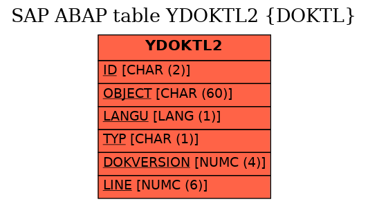 E-R Diagram for table YDOKTL2 (DOKTL)