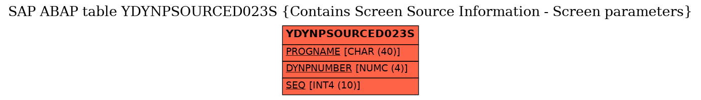 E-R Diagram for table YDYNPSOURCED023S (Contains Screen Source Information - Screen parameters)