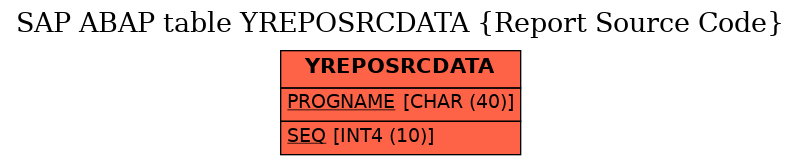 E-R Diagram for table YREPOSRCDATA (Report Source Code)