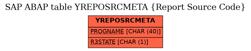 E-R Diagram for table YREPOSRCMETA (Report Source Code)