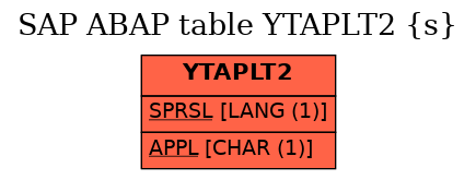 E-R Diagram for table YTAPLT2 (s)