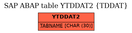 E-R Diagram for table YTDDAT2 (TDDAT)