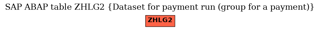 E-R Diagram for table ZHLG2 (Dataset for payment run (group for a payment))